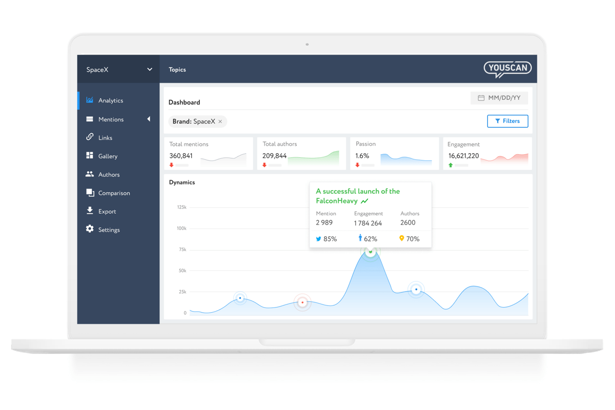 Demo YouScan - Trends.png