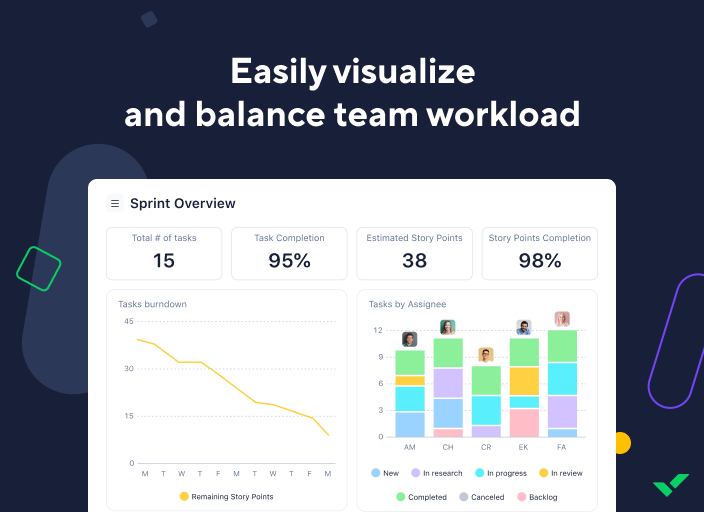 Wrike Demo - Resource Management Wrike Demo - Resource Management