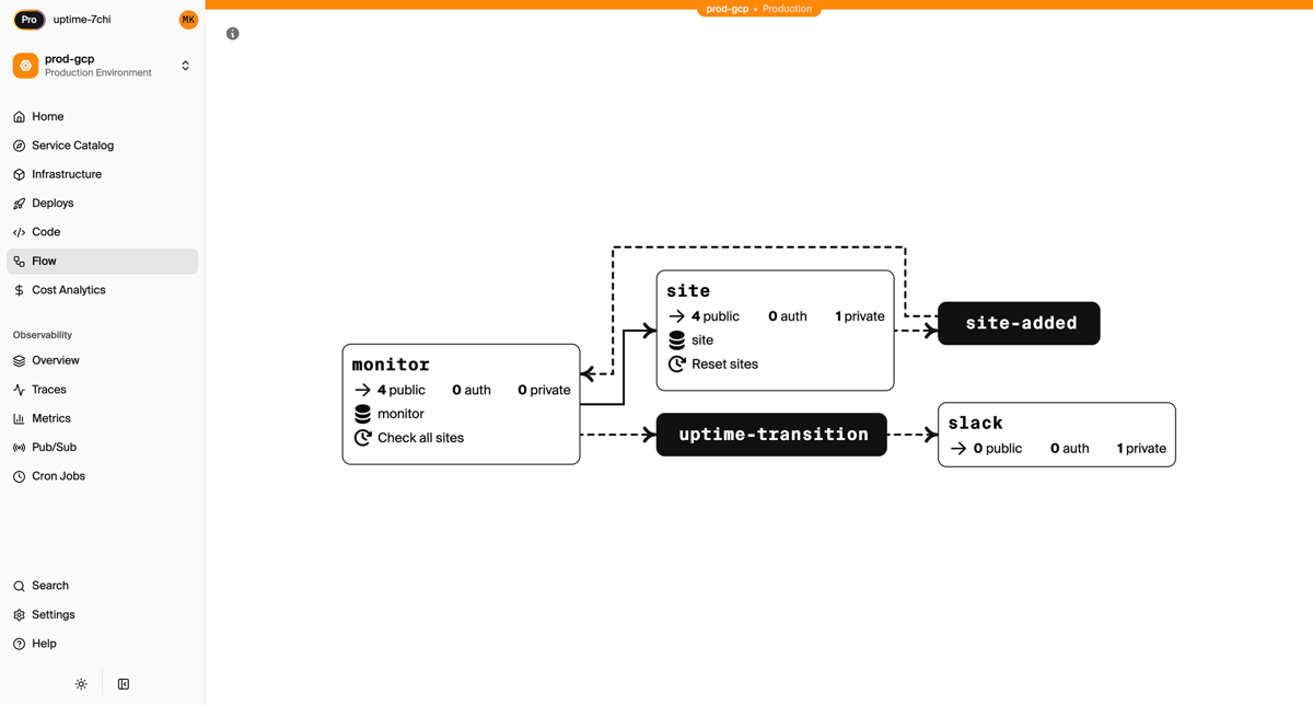 Encore Demo - Architecture Diagram Encore Demo - Architecture Diagram