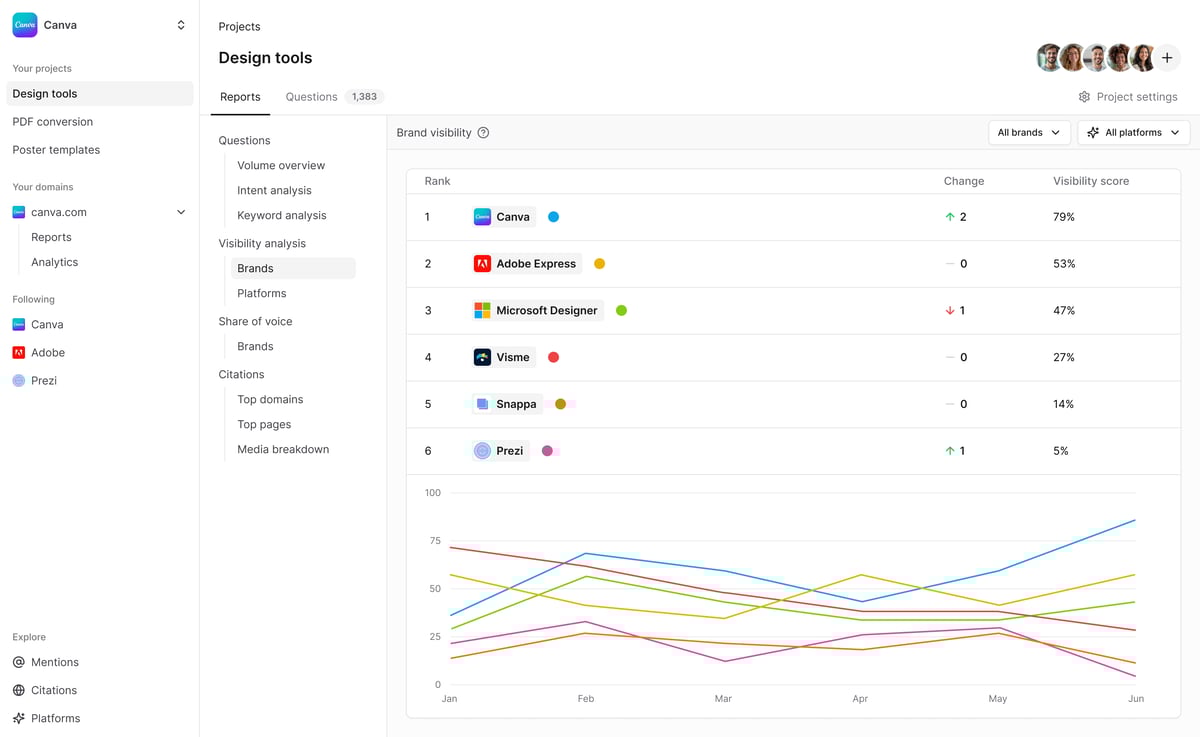 Hall Demo - Answer engine insights