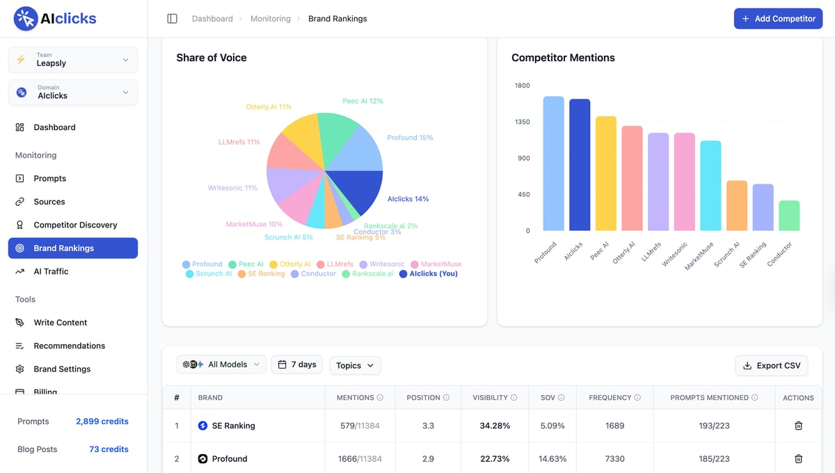 AIclicks Demo - Competition evaluation AIclicks Demo - Competition evaluation
