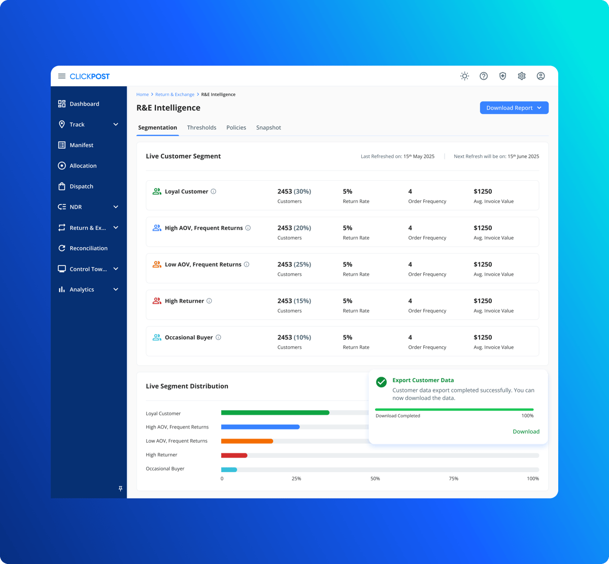 ClickPost Returns dashboard