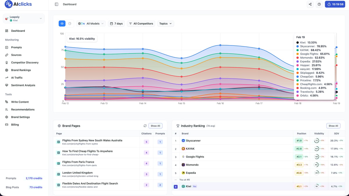 AIclicks Demo - AI visibility tracking AIclicks Demo - AI visibility tracking
