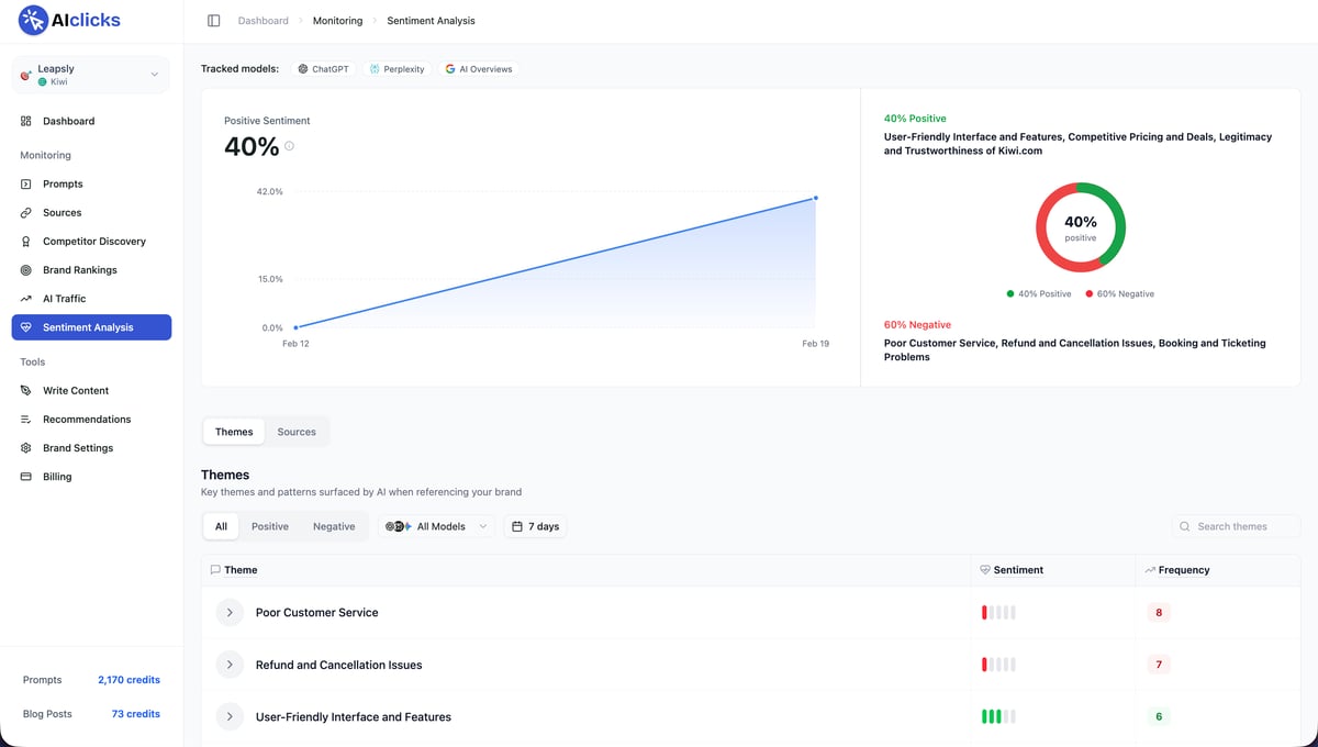 AIclicks Demo - Sentiment analysis AIclicks Demo - Sentiment analysis