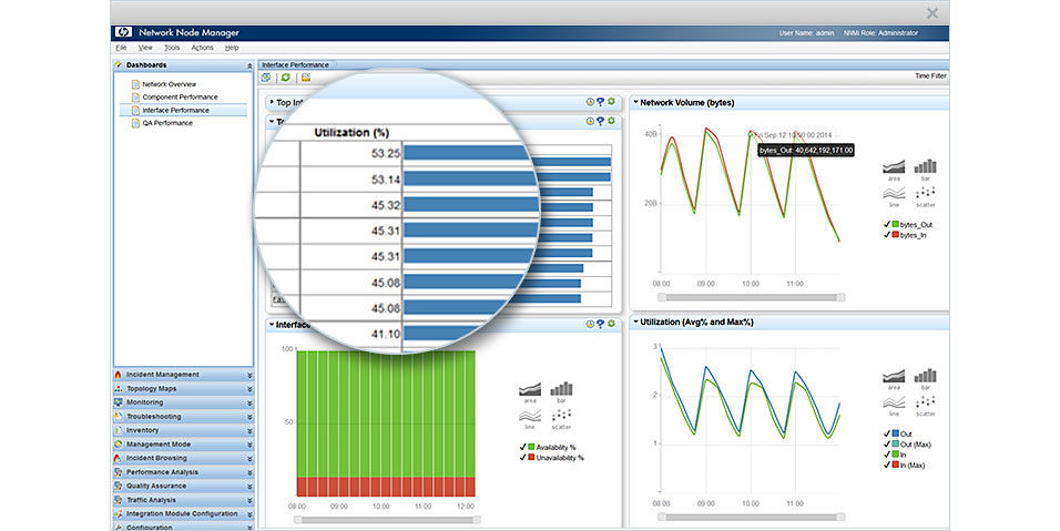 その他 HP OPEN VIEW NetworkNodeManager Amazon | OpenView Network Node Manager: Designing and