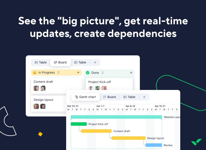 Wrike Demo - Interactive Gantt Charts Wrike Demo - Interactive Gantt Charts