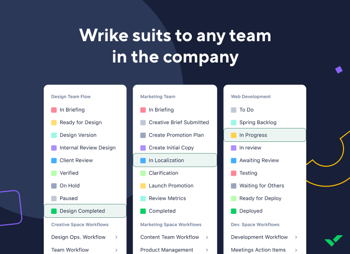 Wrike Demo - Custom workflows & custom fields Wrike Demo - Custom workflows & custom fields