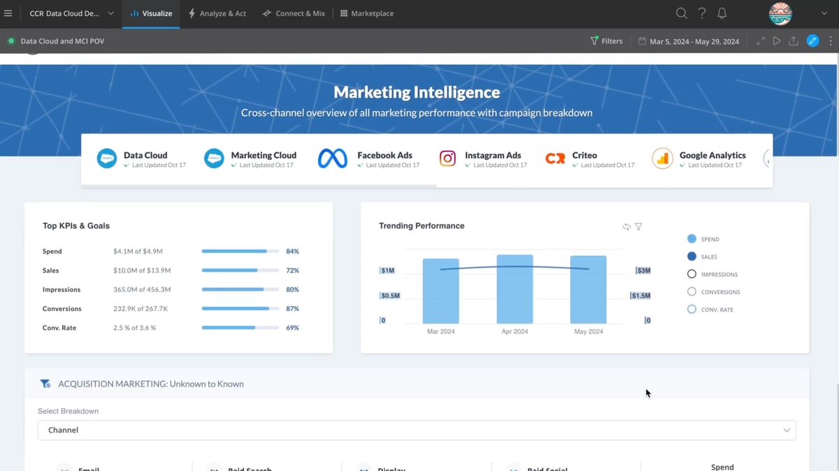 Top 5 Data Management Platforms In 2026 - TechDogs