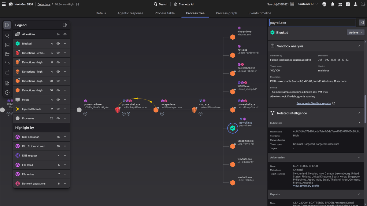 Top 5 Network Security Software Of 2026 - TechDogs