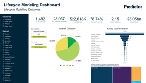 Brightly Predictor Reviews 2025: Details, Pricing, & Features | G2