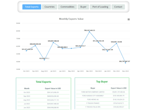 Export Genius Reviews 2025: Details, Pricing, & Features | G2