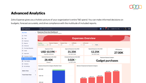 Zoho Expense Reviews 2024: Details, Pricing, & Features | G2