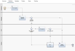 IBM Business Automation Workflow (BAW) Reviews 2025: Details, Pricing ...