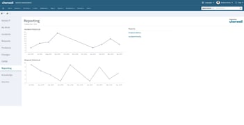 Cherwell Itsm Reviews 2021 Details Pricing Features G2