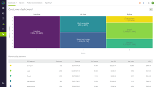 Dotdigital Engagement Cloud Reviews 2020 Details Pricing Images, Photos, Reviews
