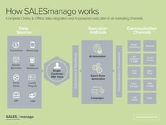 salesmanago reviews 2021 details