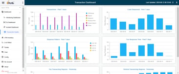 https www g2 com products perfo atm monitoring and management reviews