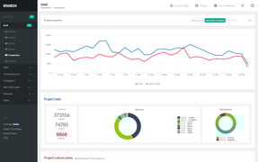 Brand24 Reviews 2021 Details Pricing Features G2 The profile will be deleted. brand24 reviews 2021 details pricing