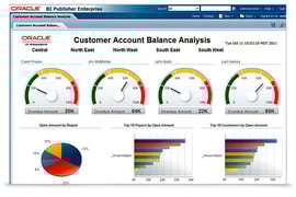 Oracle Business Intelligence Publisher Reviews 2020 Details Pricing Features G2