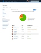 Namely Reviews 2020 Details Pricing Features G2