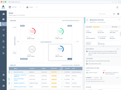 Aviso Reviews 2020 Details Pricing Features G2