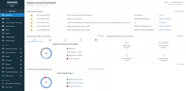 Cynet vs. Sophos Endpoint Comparison 2026 | G2