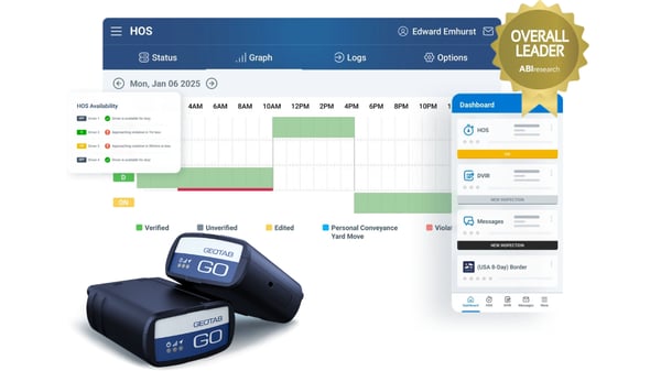 Comparación de Geotab vs. Motive 2026 | G2