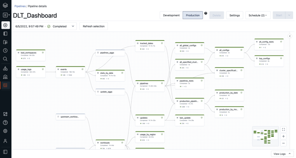 Graph Processing Application Databricks vs. Neo4j Graph Database Comparison 2026 | G2