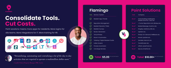 BuildingLink vs. Flamingo Resident Engagement Platform Vergleich 2026 | G2