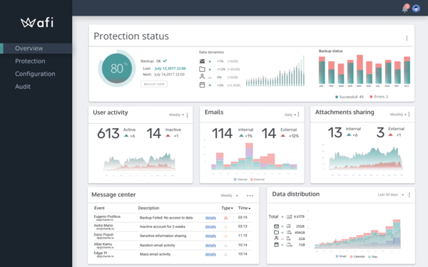 Afi Backup for Microsoft 365 and Google Workspace vs. Barracuda Cloud ...