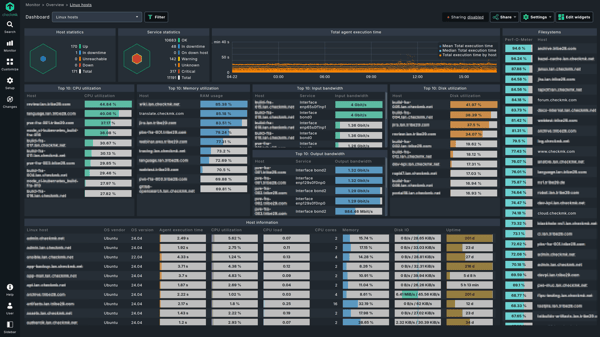Checkmk vs. Splunk Enterprise Comparison 2026 | G2