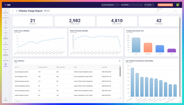 HCL AppScan vs. OX Security Comparison 2026 | G2