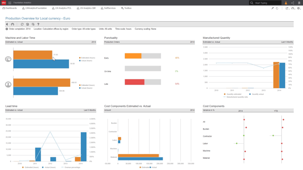 Infor CloudSuites (LN) vs. Microsoft Dynamics 365 Business Central ...
