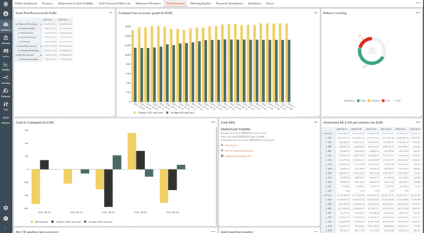 Nomentia vs. SAP Treasury and Risk Management Comparison 2026 | G2