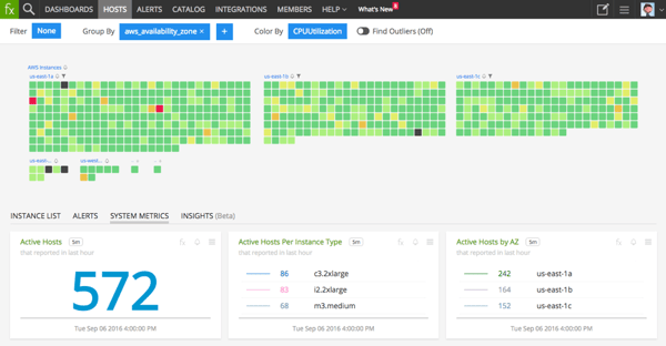 Openshift Vs Red Hat OpenShift vs. Splunk Infrastructure Monitoring Comparison 2026 | G2