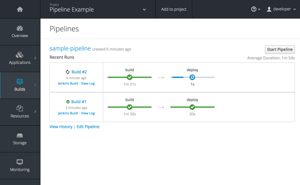 Openshift Vs Red Hat OpenShift vs. Splunk Infrastructure Monitoring Comparison 2026 | G2