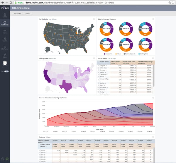 Looker vs. Omni Analytics Vergleich 2026 | G2