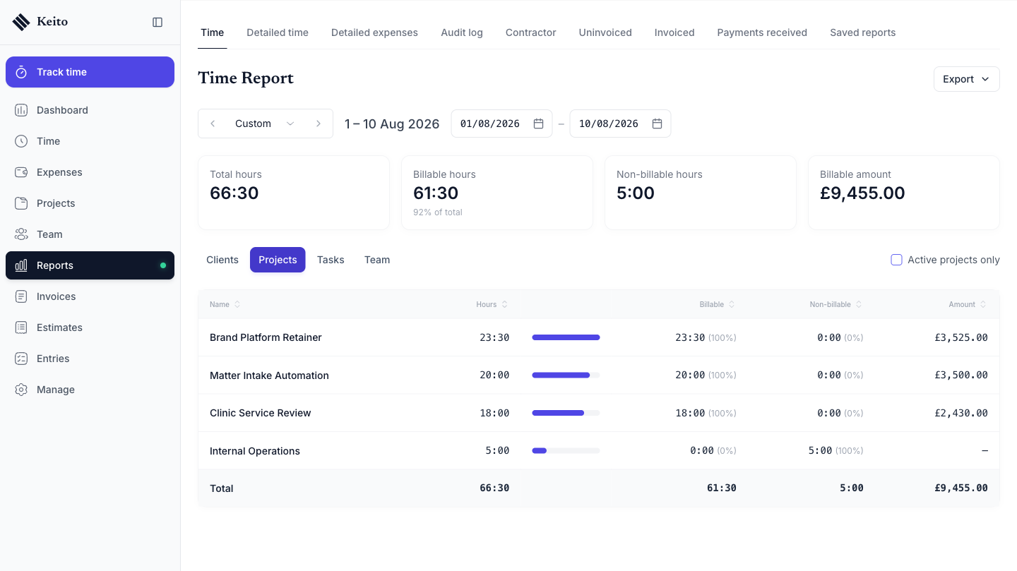 Written Project Report Format Keito Pricing, Reviews & Features - Capterra Canada 2026
