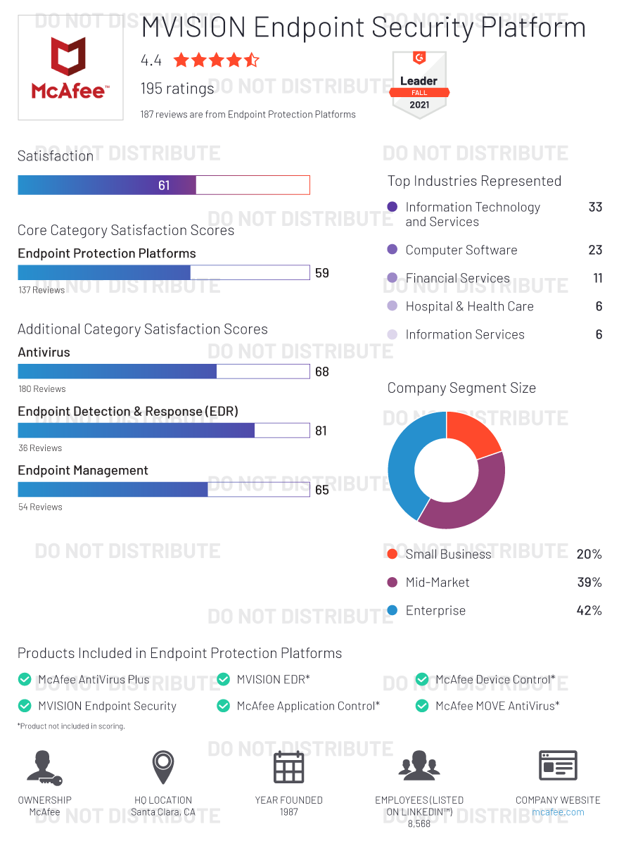 Grid® Report for Endpoint Protection Platforms Fall 2021 Draft