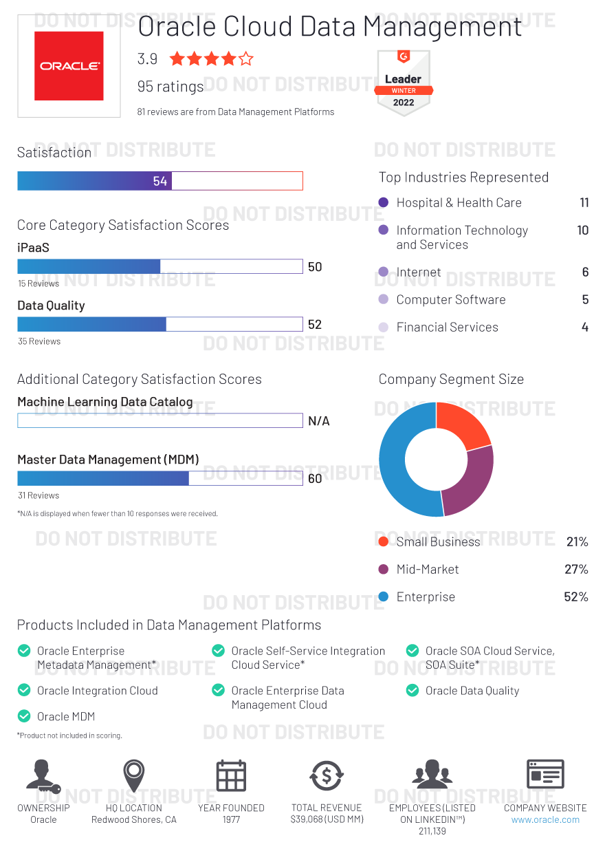 Grid Report For Data Management Platforms Winter 2022 Draft Grid Report For Data Management Platforms Winter 2022 Draft