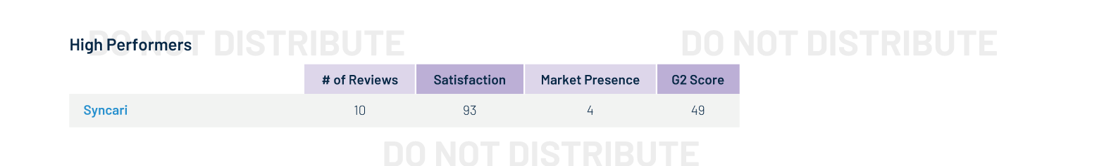 Grid Report For Data Management Platforms Winter 2022 Draft Grid Report For Data Management Platforms Winter 2022 Draft