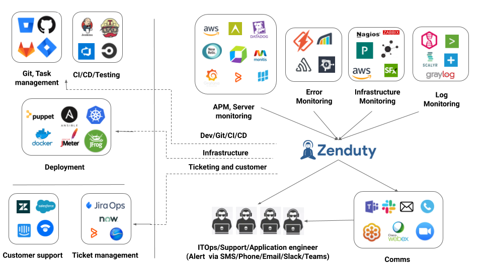 Zenduty Reviews 2023: Details, Pricing, & Features | G2