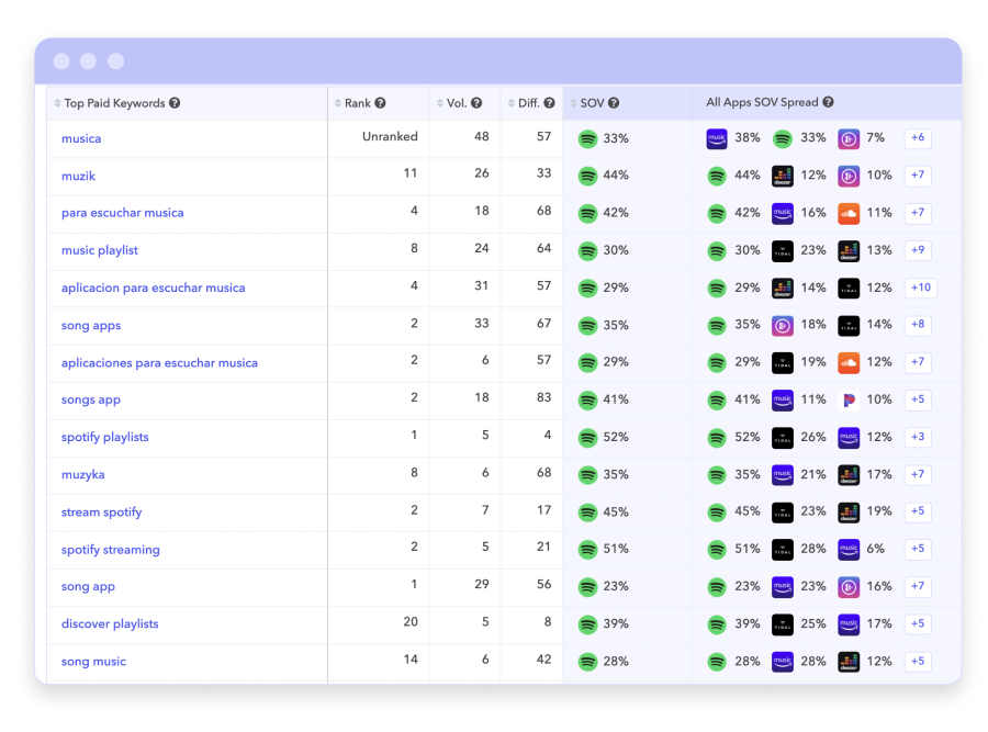 Apptweak Reviews 21 Details Pricing Features G2