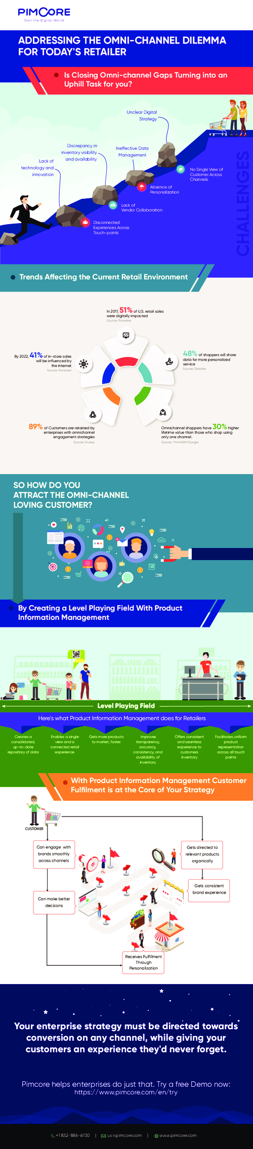 Addressing The Omni-Channel Dilemma For Today's Retailer