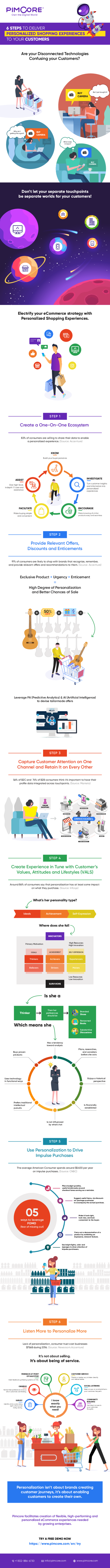 6 Steps To Deliver Personalized Shopping Experiences