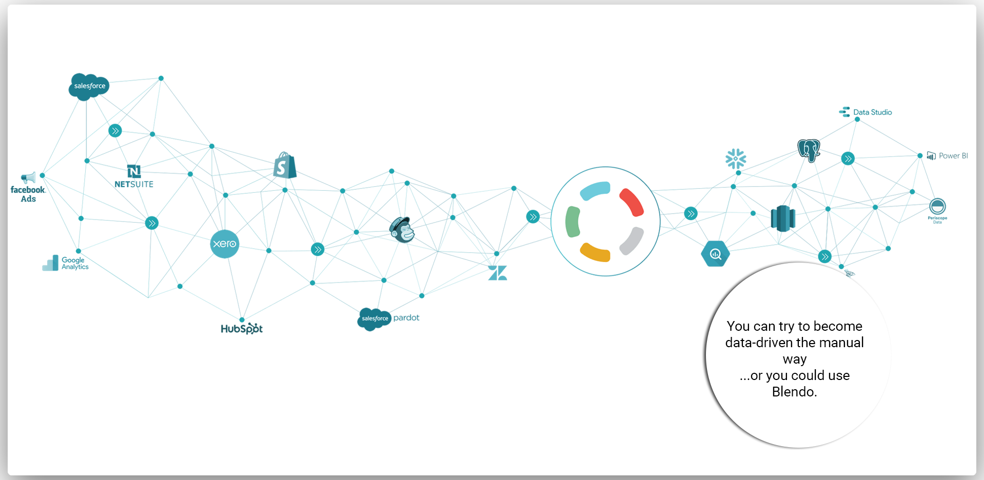 Blendo Reviews 2021 Details, Pricing, & Features G2