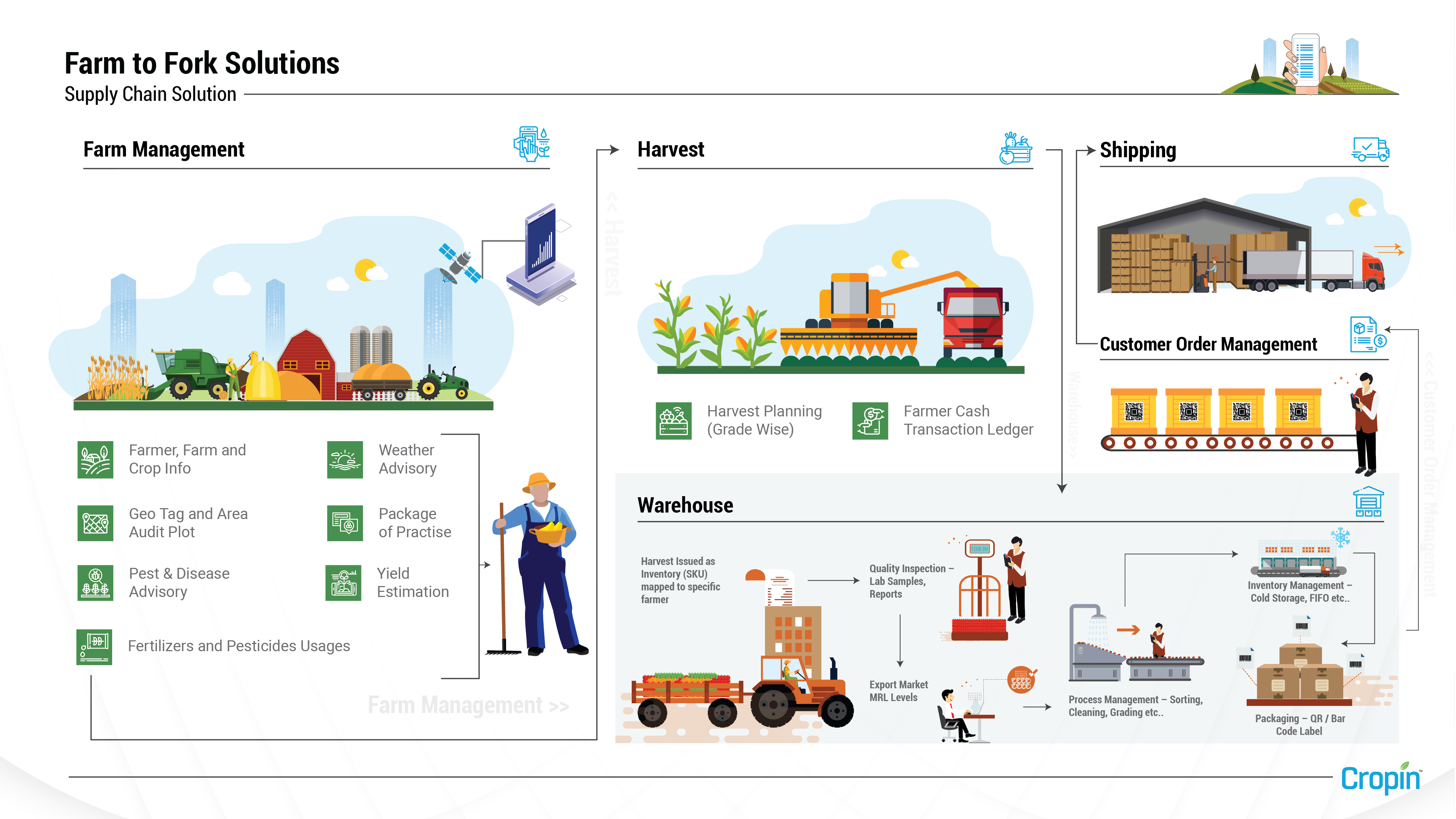SmartFarm Reviews 2021 Details, Pricing, & Features G2