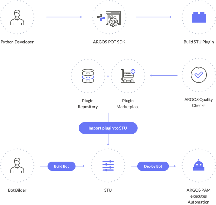 ARGOS Lowcode Reviews 2024 Details, Pricing, & Features G2