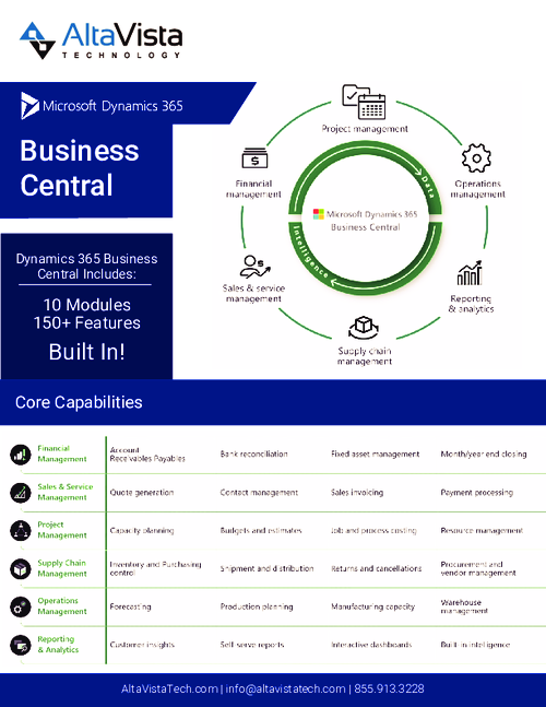 Microsoft Dynamics Business Central Features