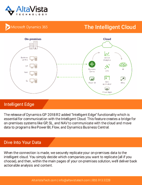 Microsoft's Intelligent Cloud